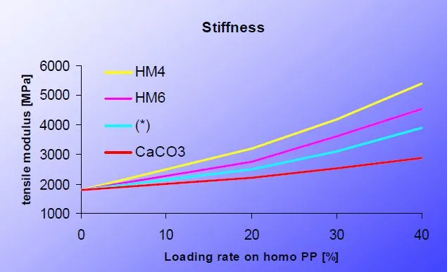 聚丙烯和ABS性能对比 聚丙烯和ABS性能对比