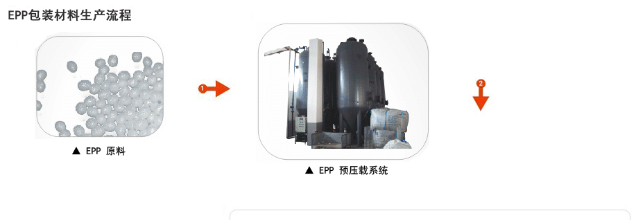 epp包装材料生产流程 epp包装材料生产流程