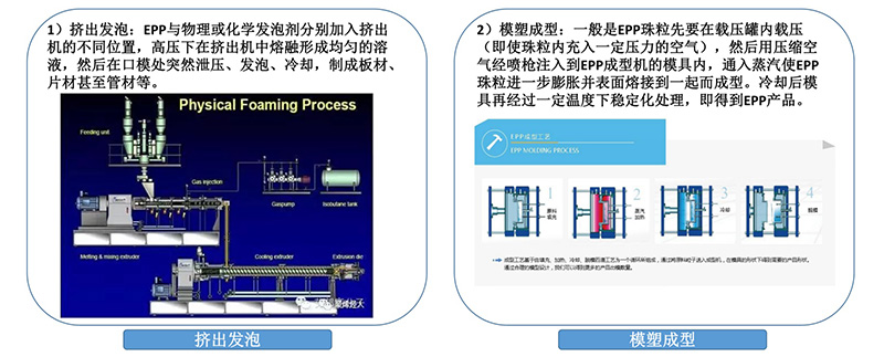 发泡聚丙烯(EPP)制品成型技术 发泡聚丙烯(EPP)制品成型技术